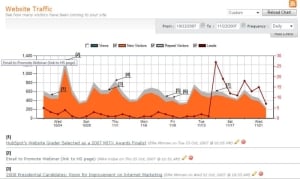 HubSpot: The Evolution of Marketing