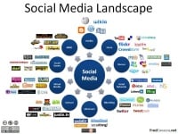 What is Social Media Management, and Why Should You Care?