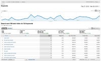 Google Analytics; search engine optimization