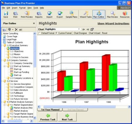 Business Planning: Who Needs It?