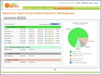 Discover the Genius of Web Analytics