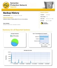 Review: Symantec Online Backup