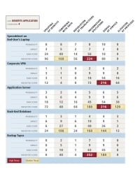 Data Security: A 5-Step Risk Assessment Plan