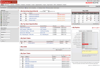 Hosted SugarCRM, a Sweet Deal?