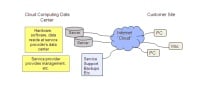 The Small Business Forecast for Cloud Computing