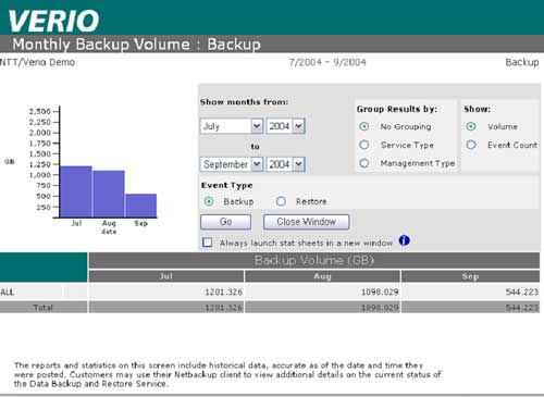 Verio Offers SMBs a Backup Plan