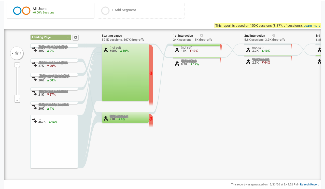 google analytics