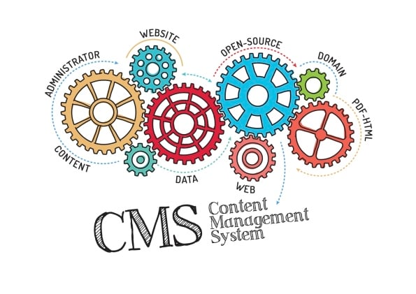 How to Choose a Content Management System