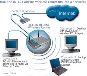 D-Link AirPlus Xtreme G Wireless Router