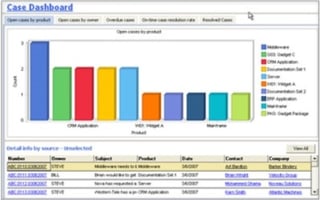 The Small Business CRM Evolution