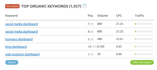 keyword tools; small business startups