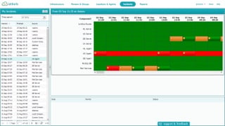 Small Business Network Monitoring Review: Anturis 1.4