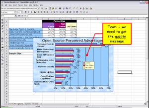 OpenOffice Tips: Writer, Calc and Impress