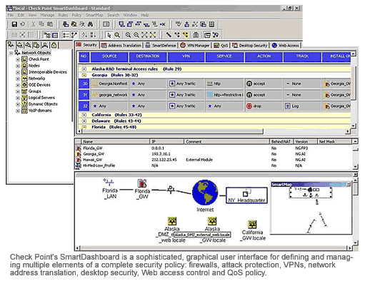 Network Security for Mid-Size Businesses