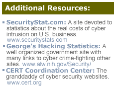 Cyber Intrusion