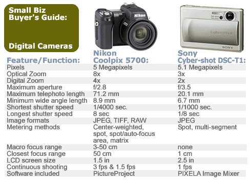 Tough Digital Camera Decisions