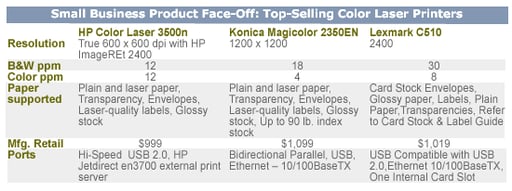 Color Laser Printer Product Face-Off