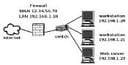 Build It Yourself: A Linux Network Appliance, Part 6