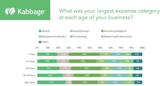 Don’t Make Skimping on Marketing Your Biggest Mistake