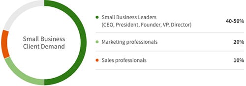 The Freelance Economy is Booming
