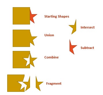 Merge shapes in PowerPoint