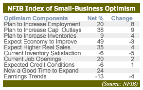 Small Businesses 2004 Outlook Bubbly