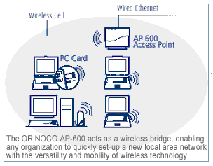 Proxim Introduces Wireless LAN Solutions For SMBs