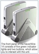 Phonex Broadband’s NeverWire 14