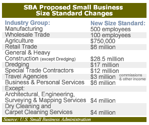 What Is A Small Business?
