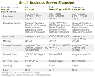 Small Biz Server Systems for Under $1K
