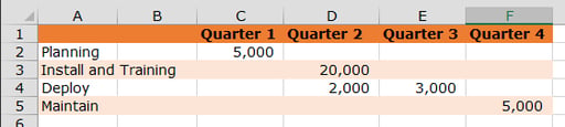 Your Excel Skills Suck