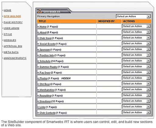 Smartwebs Hosted Content Management for SMBs