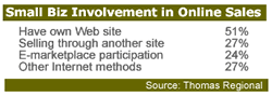 Small Biz Stressed About Success
