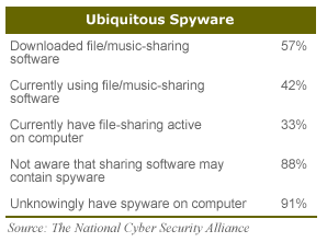 Unsafe At High-Speed