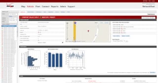 Small Business Guide to Fleet Management