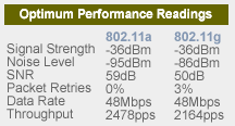 Wi-Fi Routers at Work in the Home Office