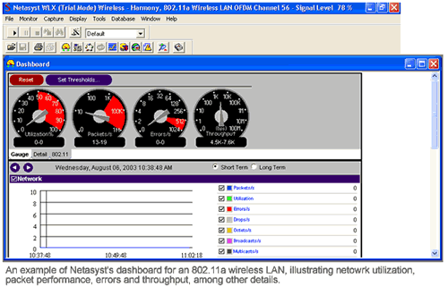 Network Associates Debuts Netasyst for SMBs