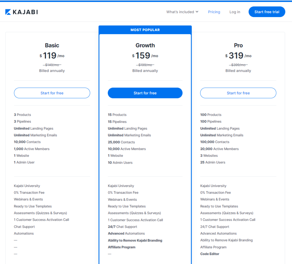 Kajabi Pricing Plan.