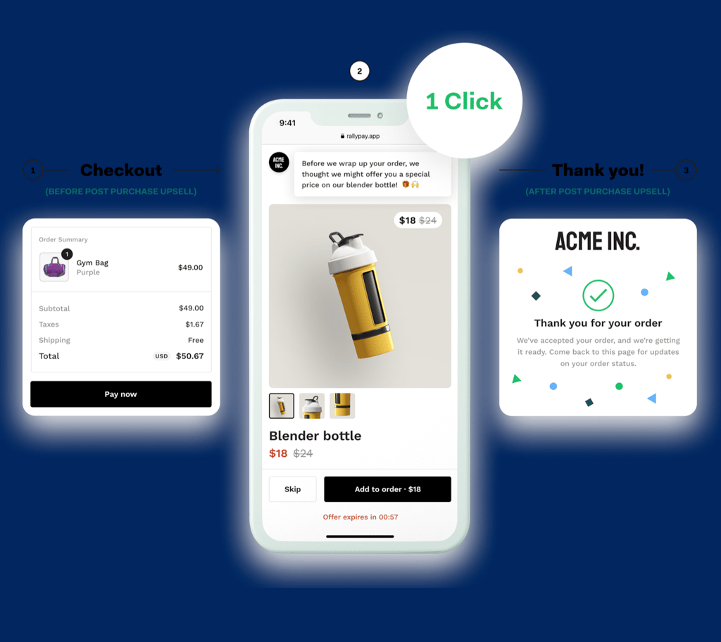 Rally Raises $6M in Funding to Make eCommerce Checkout Experiences More Flexible